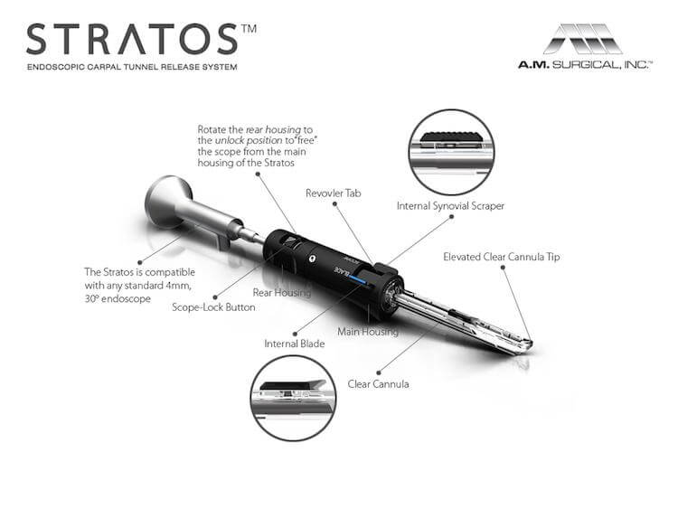 Stratos Endoscopic Carpal Tunnel Release System